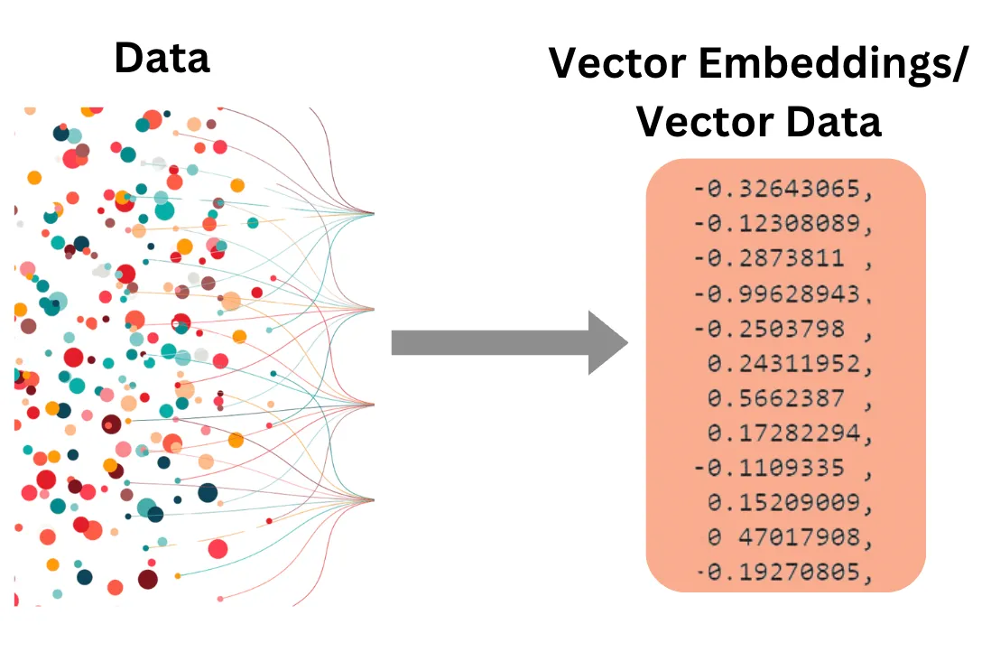 Embeddings image